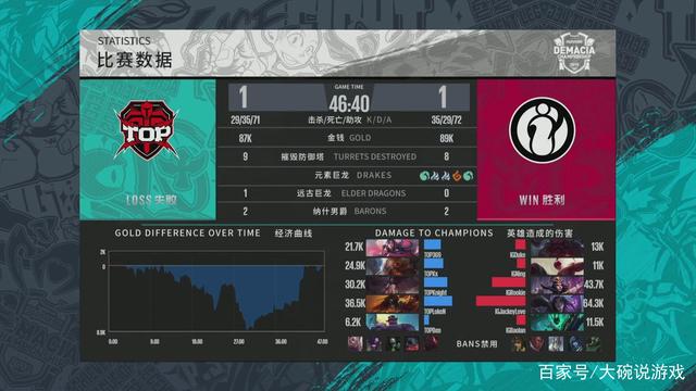 凸显了规范